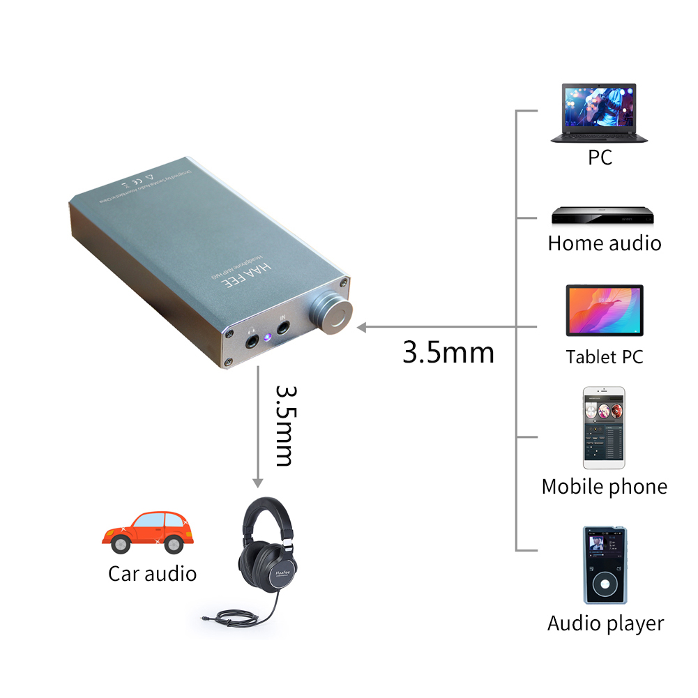 HAAFEE HA9-II Portable Headpho - Home Improvement Cars บทวิจารณ์และราคา